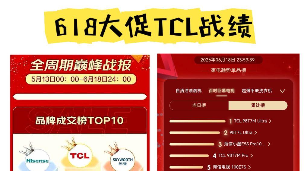 什么才叫行业大佬？618只有TCL电视把“销量第一”坐成了钉子户