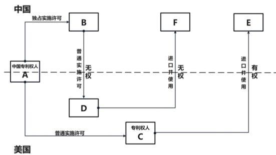 分析这些公司行为是否存在侵权行为？