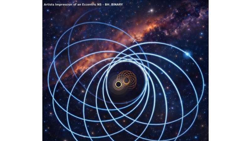 椭圆轨道为黑洞-中子星合并带来了新的见解