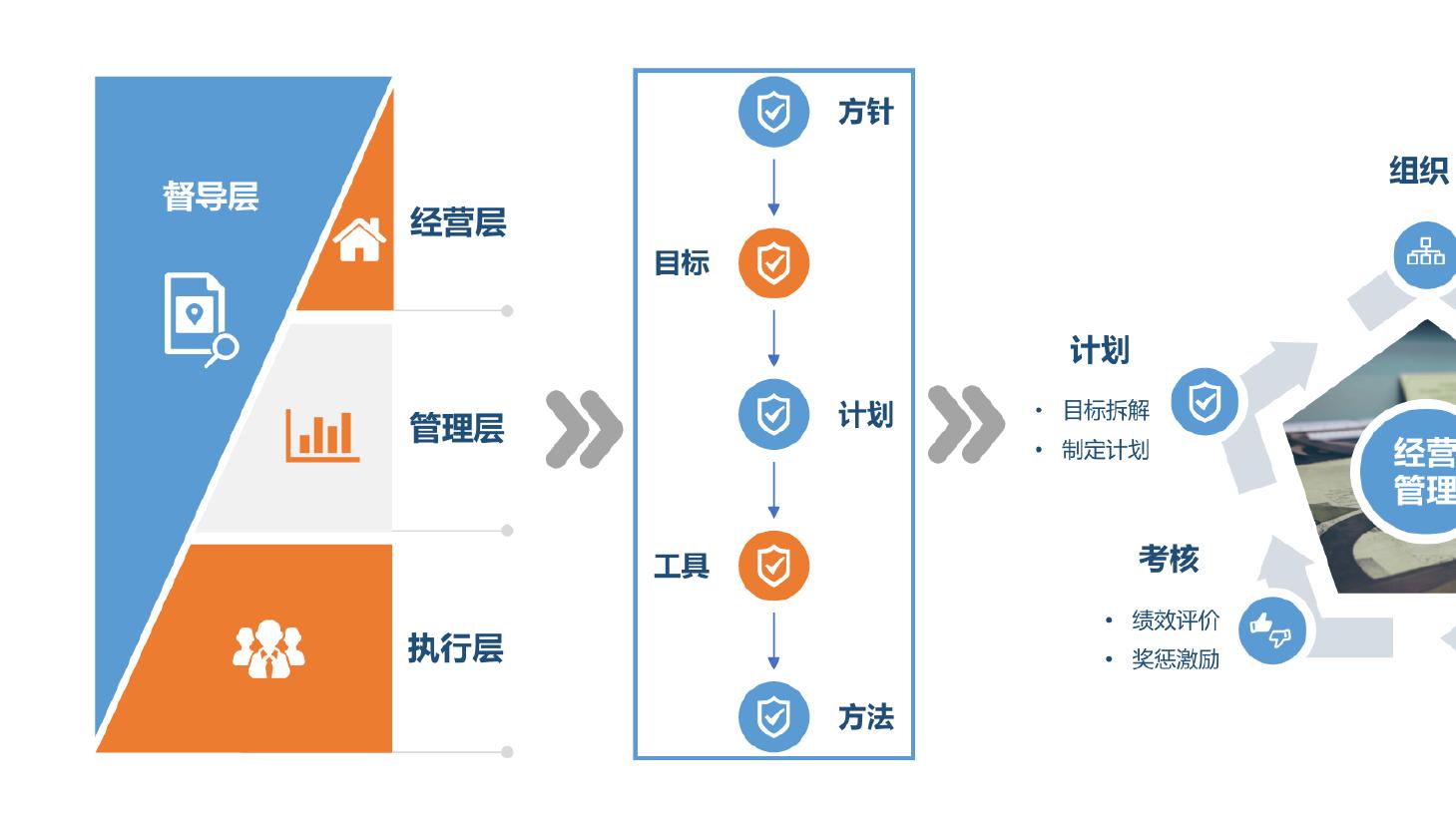 经营分析总抓不准？先理清经营和管理的边界