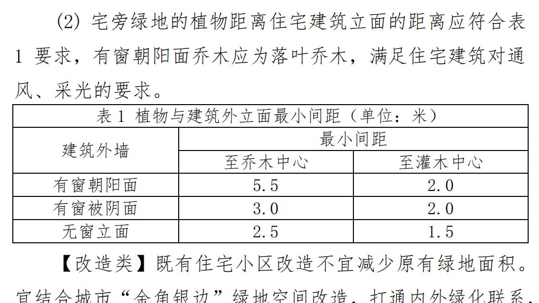 合肥好房子标准，正式发布！