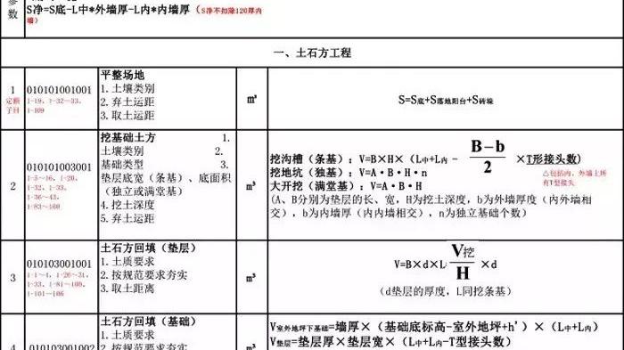 9类清单工程量计算公式已备齐，请收藏！