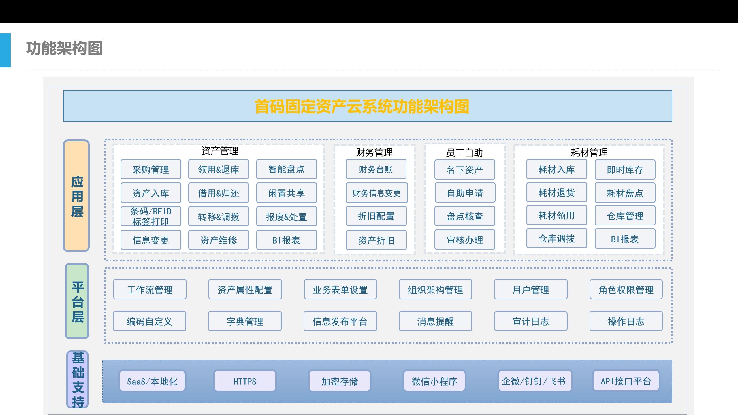 RFID固定资产管理系统：让企业资产“活”起来的数字引擎
