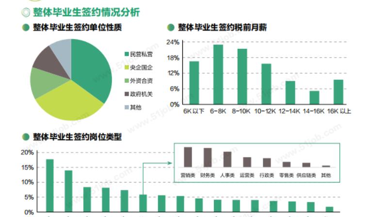 湖南农业大学就业率好不好？近90%，出路广！