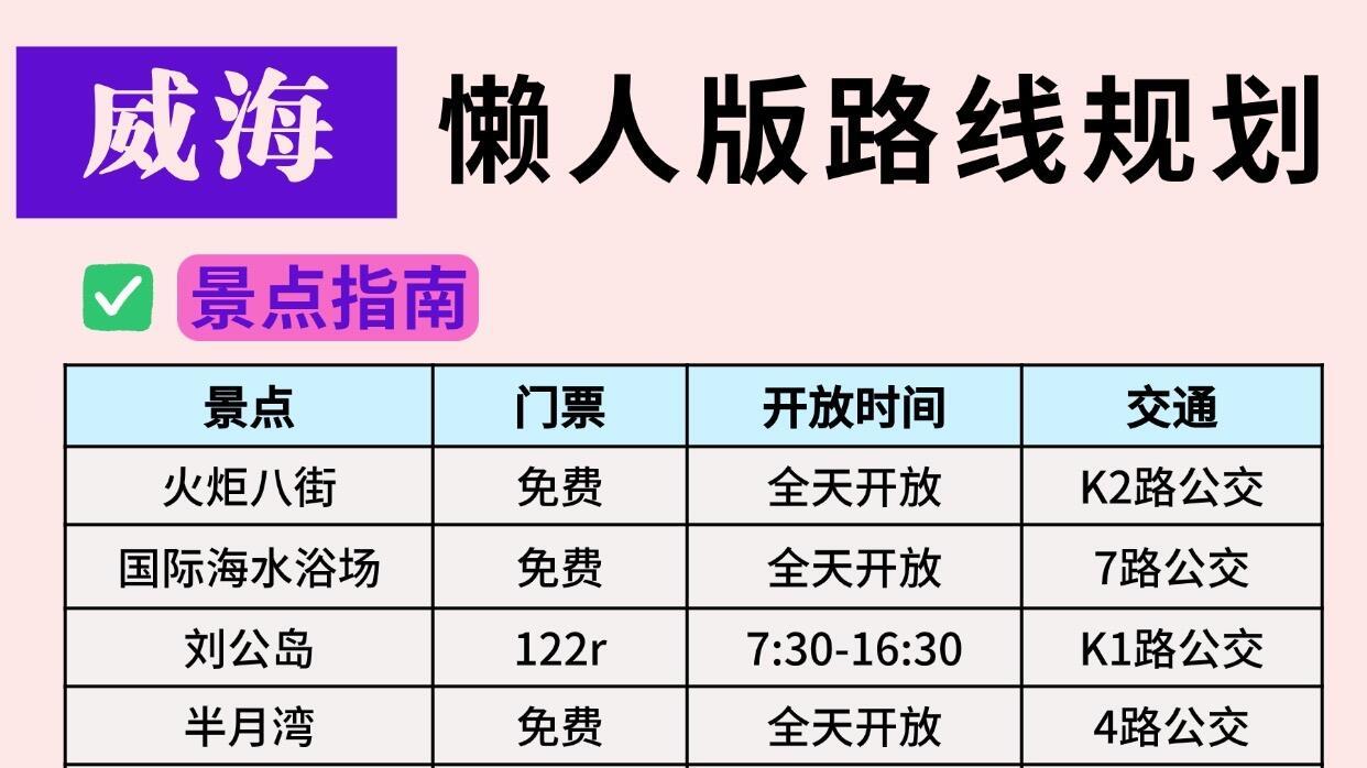 威海旅行，三天路线细节升级（私藏版）