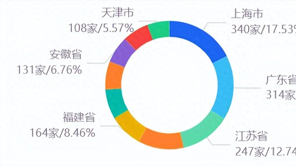 穿透“宁王”万亿帝国：从2756家子公司看宁德时代的战略布局