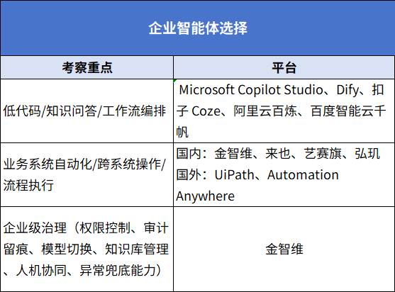 别当冤种！企业AI智能体落地前，这三步走错一步全白费