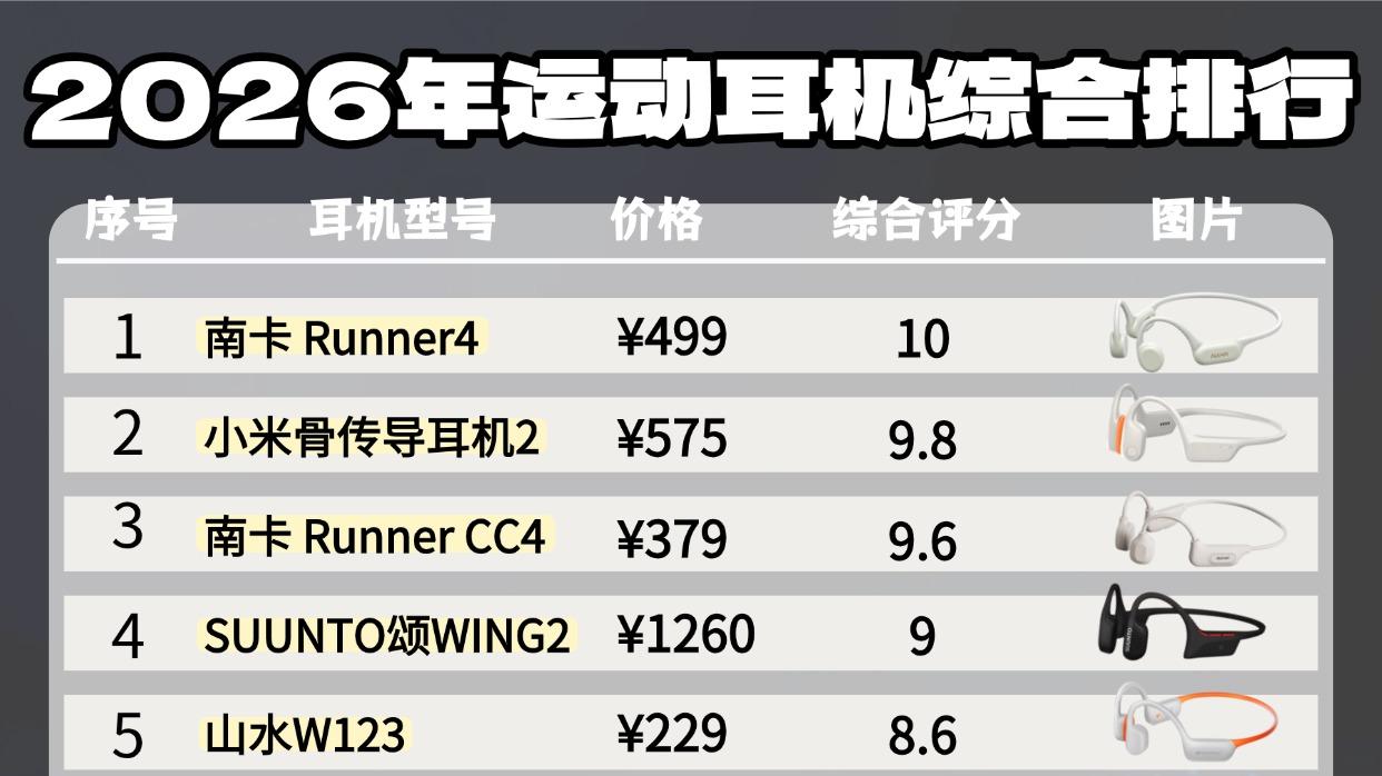 不知道哪款适合自己？10款热门运动耳机分享，速速收藏！