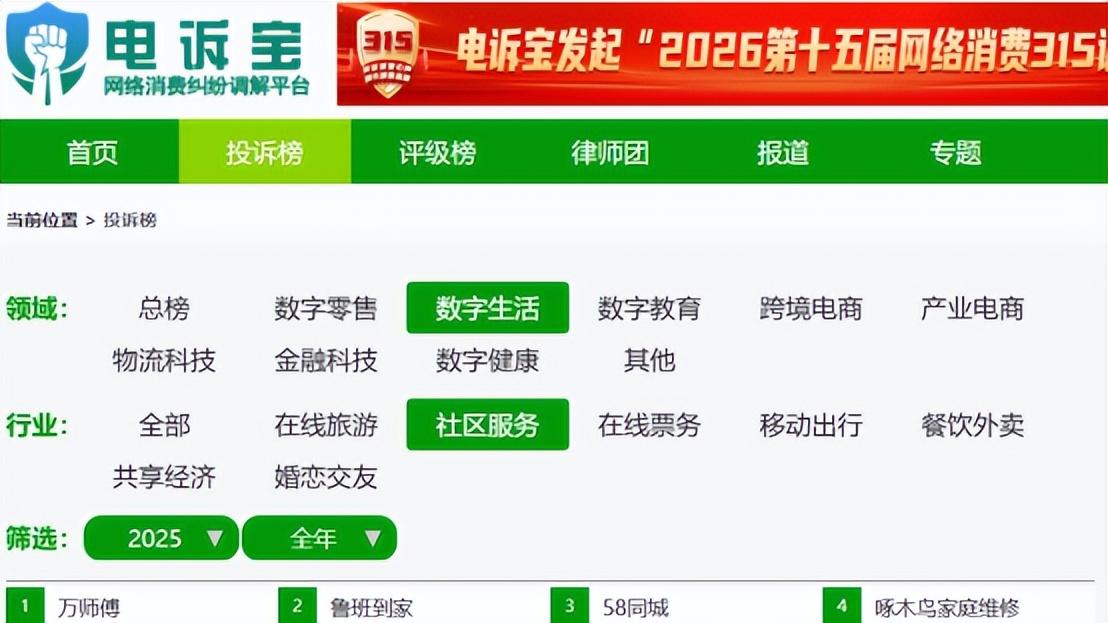 “万师傅”2025电诉宝用户投诉数据出炉：获11次“谨慎下单”评级