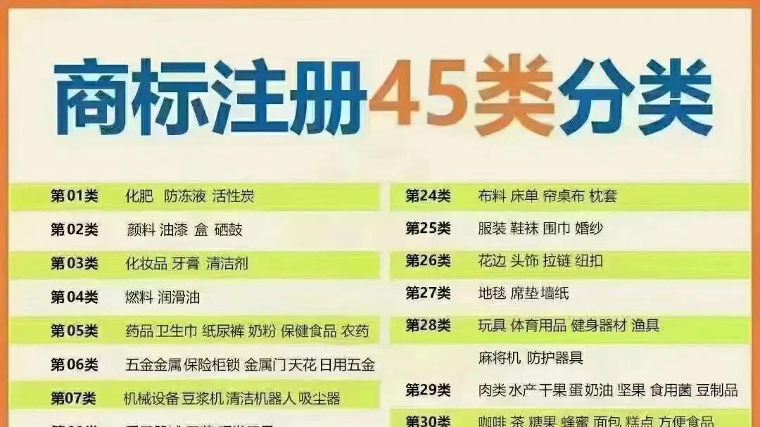 什么是商标大类小项？注册类别怎么选？教你个简单的