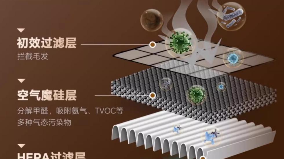 实测了3个月才敢说：这5种家庭真的离不开空气净化器，别等不舒服才想起装