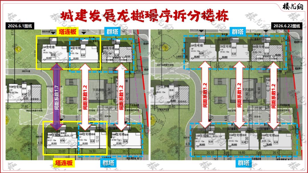 北京城建龙樾璟序调图，楼栋拆分迷局