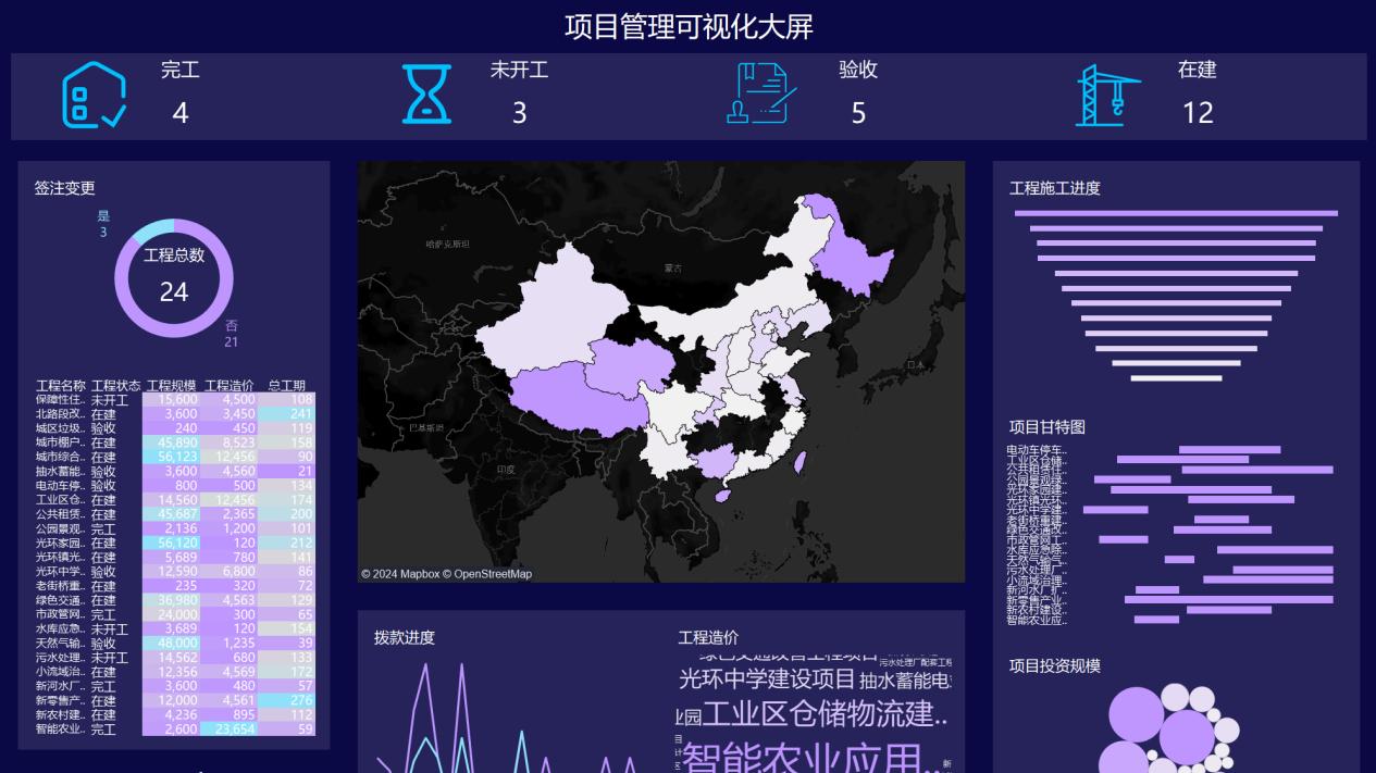 跨岗位通用！数据分析不是专属技能，3个月就能练出核心竞争力