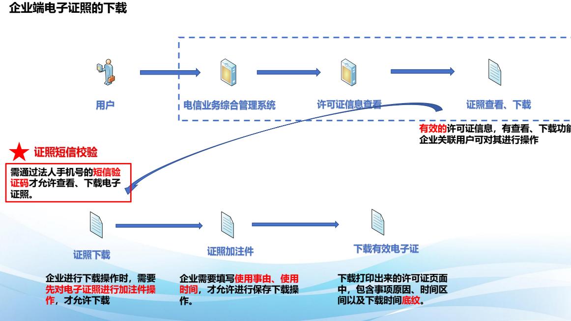 如何下载增值电信业务经营许可电子证照