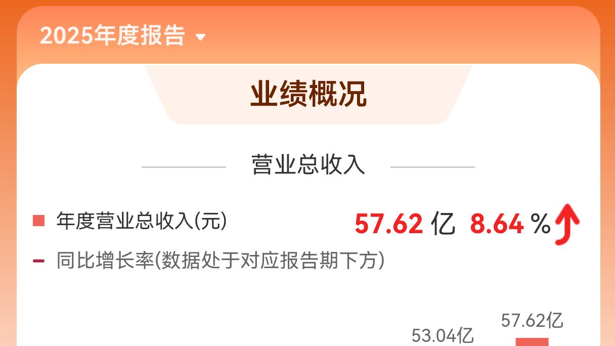 ​ROE高达36.82%，股息率2.55%，市盈率19.99倍，是否值得关注？
