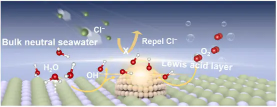 软硬酸碱理论全解：定义、规律、应用及优劣势分析