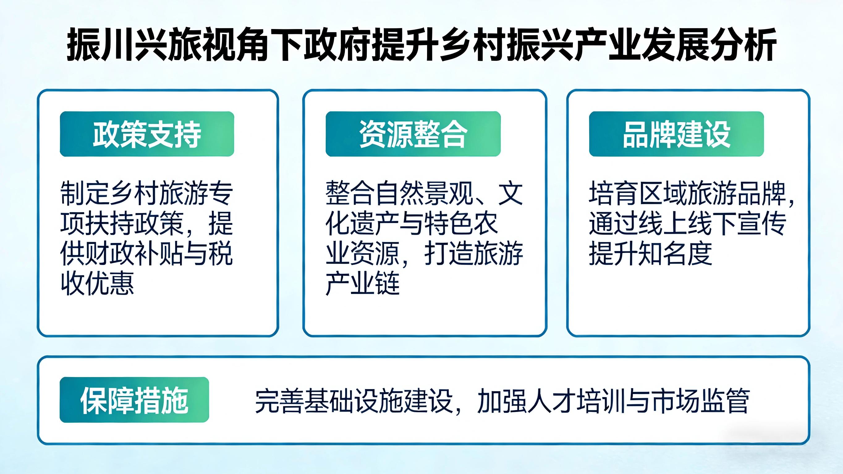 振川兴旅视角：地方政府提升乡村振兴产业发展的路径与赋能实践