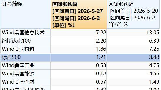 除了AI，全世界都在崩塌！