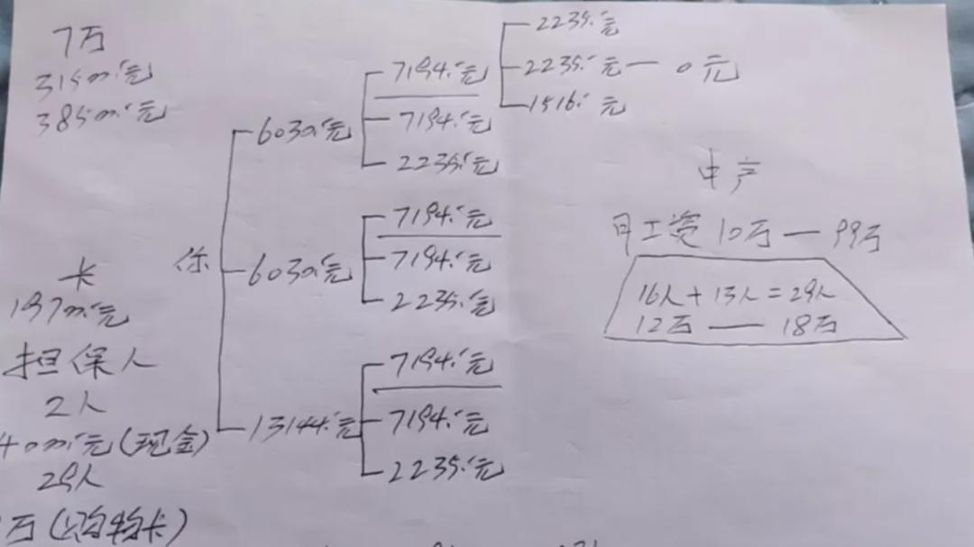 投资7万躺赚1043万？北海惊魂记：一场裹挟着爱情的传销陷阱