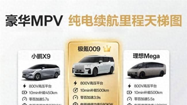 豪华MPV纯电续航天梯图｜长途无忧真标杆一眼懂