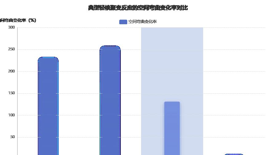 什么样的原子核稳定性高