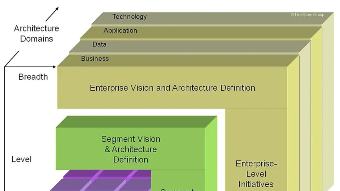数据架构是什么？一文讲清数据架构和技术架构的区别