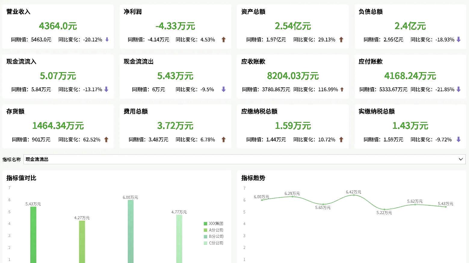 怎么开经营分析会？经营分析会如何落地为战略决策？