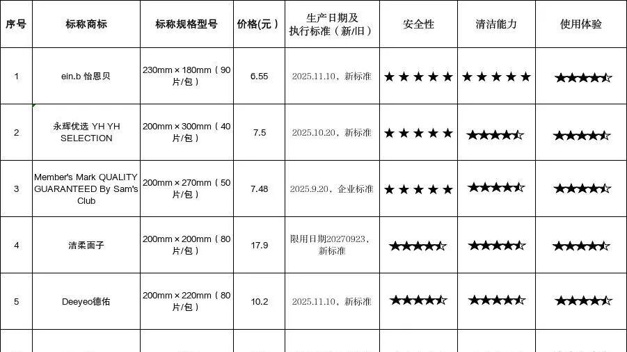 消协提醒：对“养龙虾”式AI应用要谨慎授权