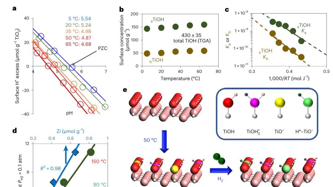 什么是氢溢流？