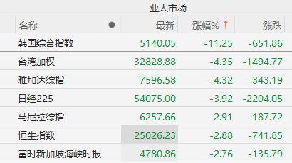 敲杯，加仓了点。