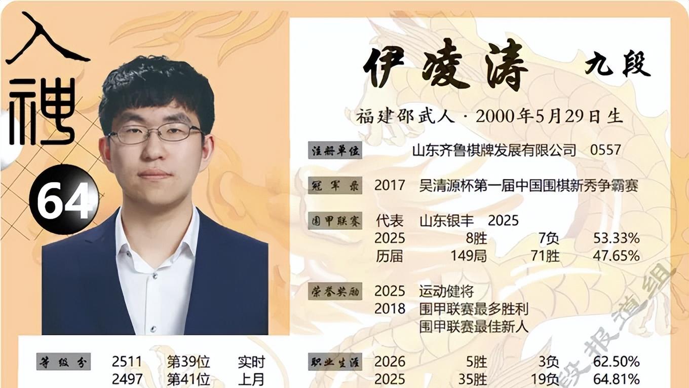 千磨万击还坚劲  银丰伊凌涛晋升职业九段