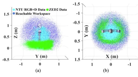 IEEE/ASME Transactions on Mechatronics | 从人类躯干经验到机