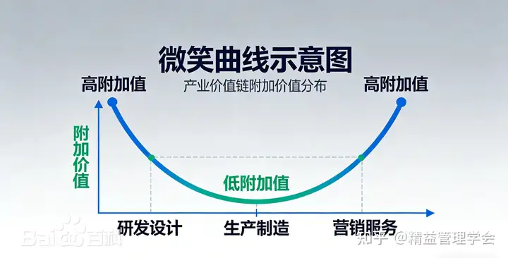 为什么很多企业做不好精益生产？