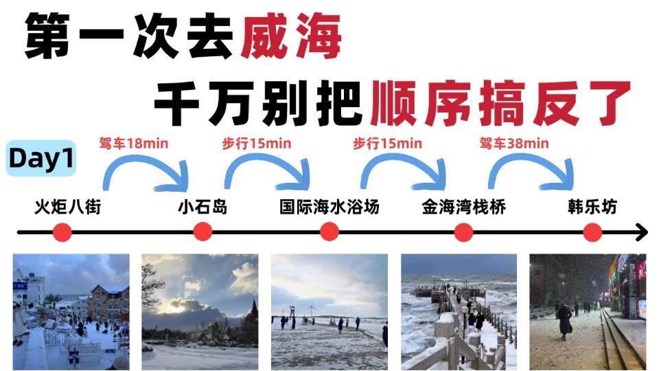 第一次去威海旅游，3日游玩顺序