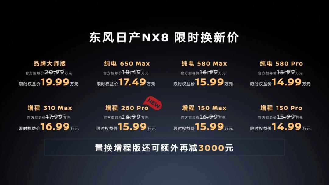 东风日产NX8增程家族完成梯次布局