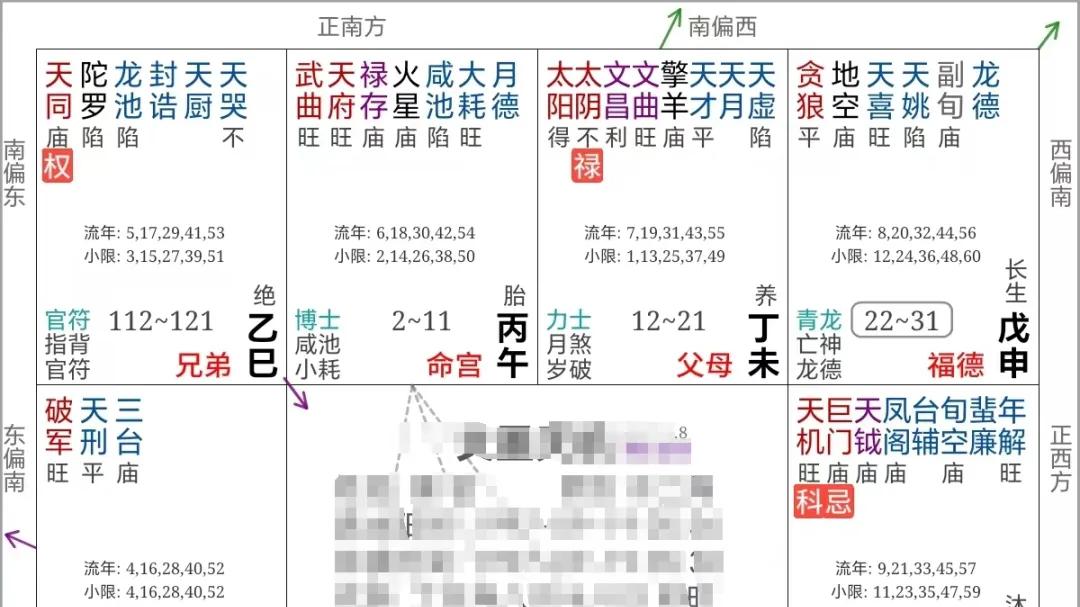 体制内晋升密码：一位"厅局级预备役"的职场路线图