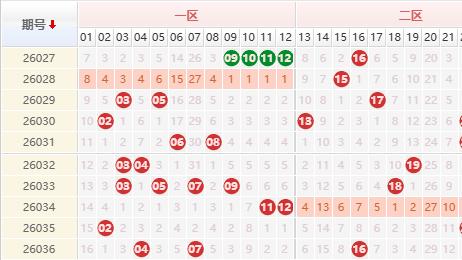 大乐透26037期曝彩堂预测三区定胆 奖池累计7.32亿元
