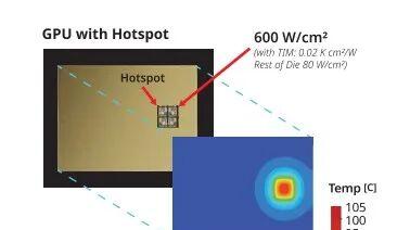 53℃热水也能降温？Frore Systems 推出 LiquidJet Nexus