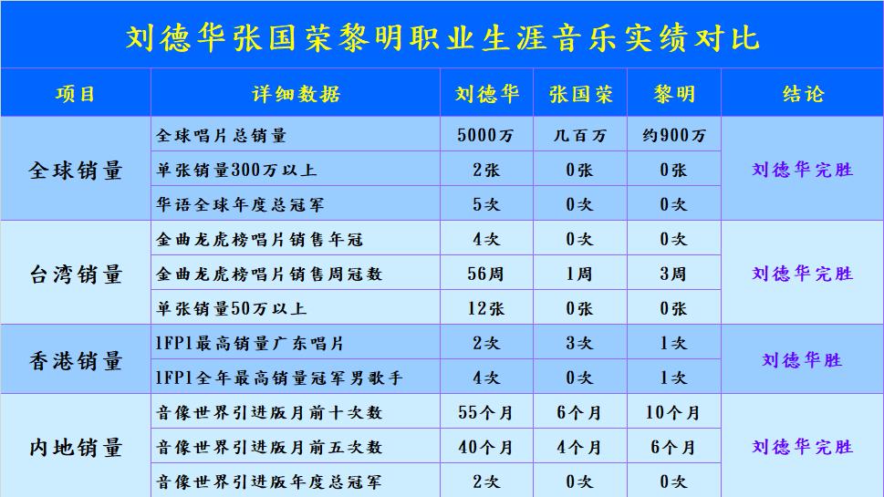 请各路引流以及荣粉自媒体停止拿毫无实绩的张国荣捆绑碰瓷刘德华，这是一种很不道德的行为。