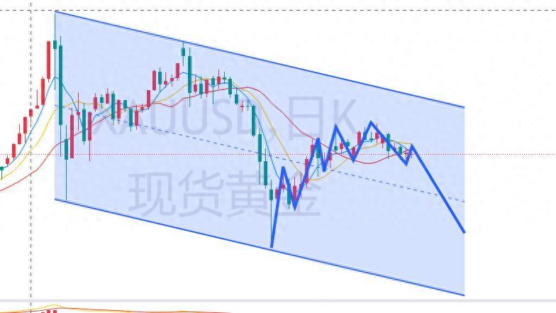 杜家升：谈判无果，金价震荡反复，继续等待跌势席卷