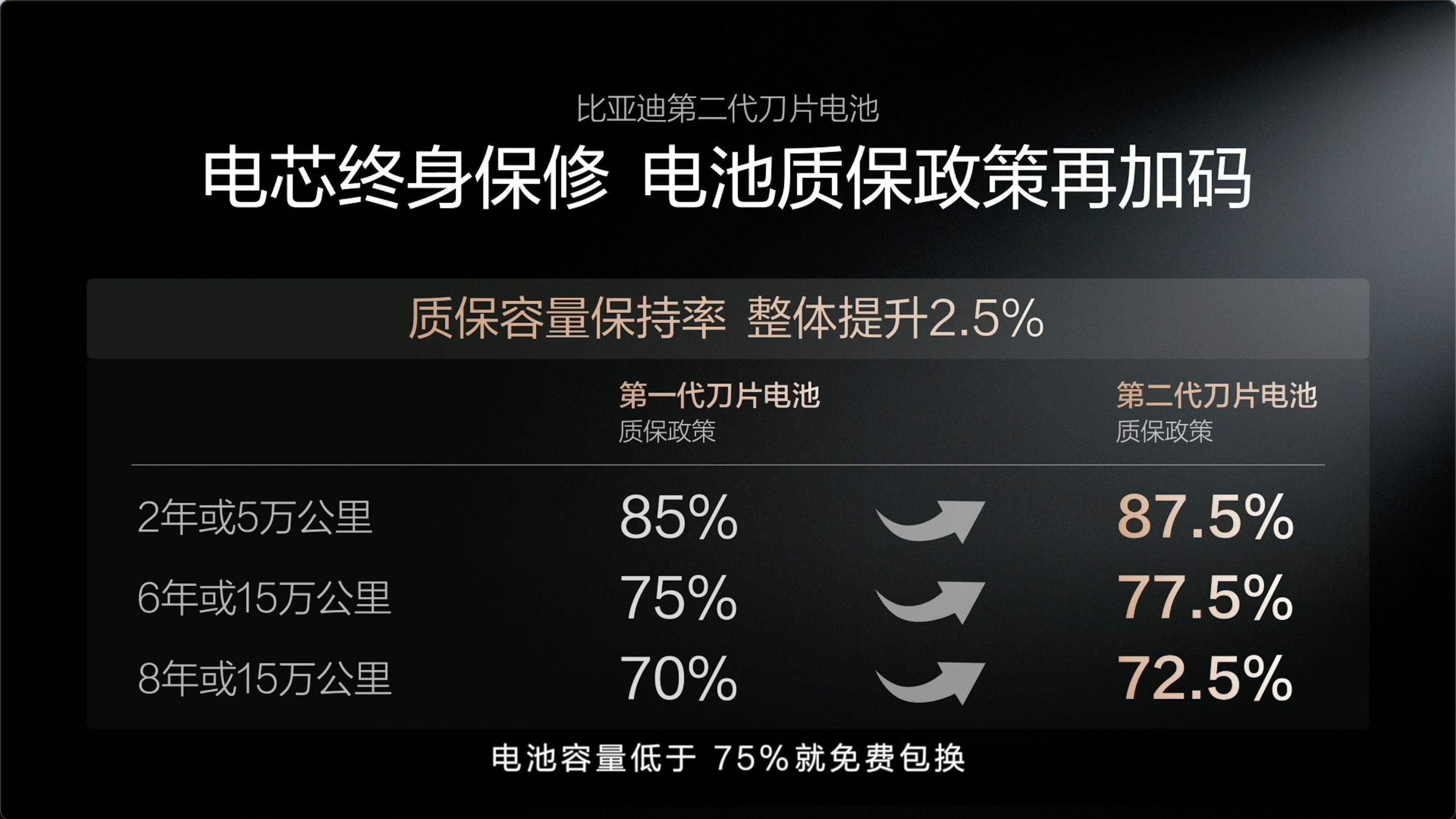 别再被误导！比亚迪闪充根本不伤电池，第二代刀片寿命反而更长