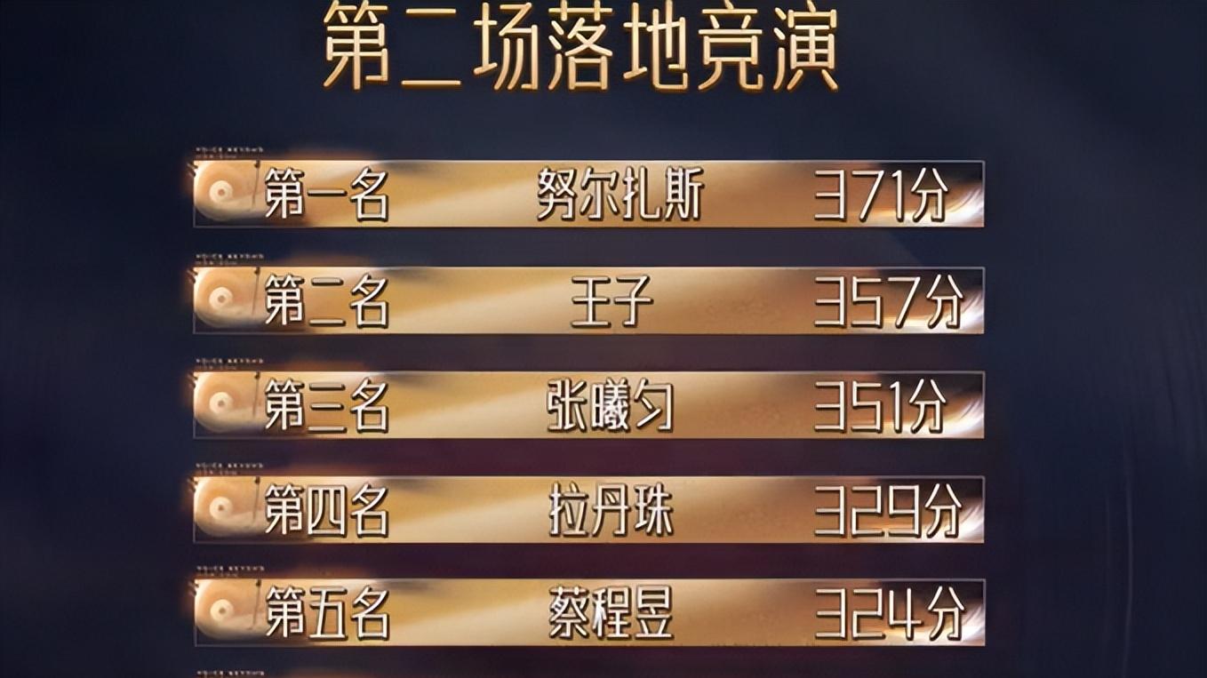 旅行版《歌手》迎来封神榜：哈萨克斯坦的深情、塞尔维亚的浪漫、中国的底气，前三甲实至名归！