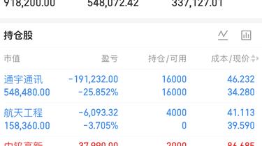 6.25 更新， 减仓中钨高新，买入航天工程。