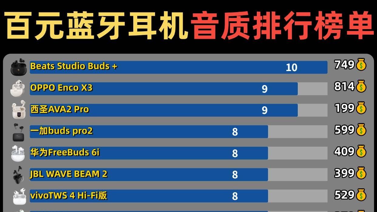 蓝牙耳机哪个牌子好用？十大口碑最好蓝牙耳机推荐