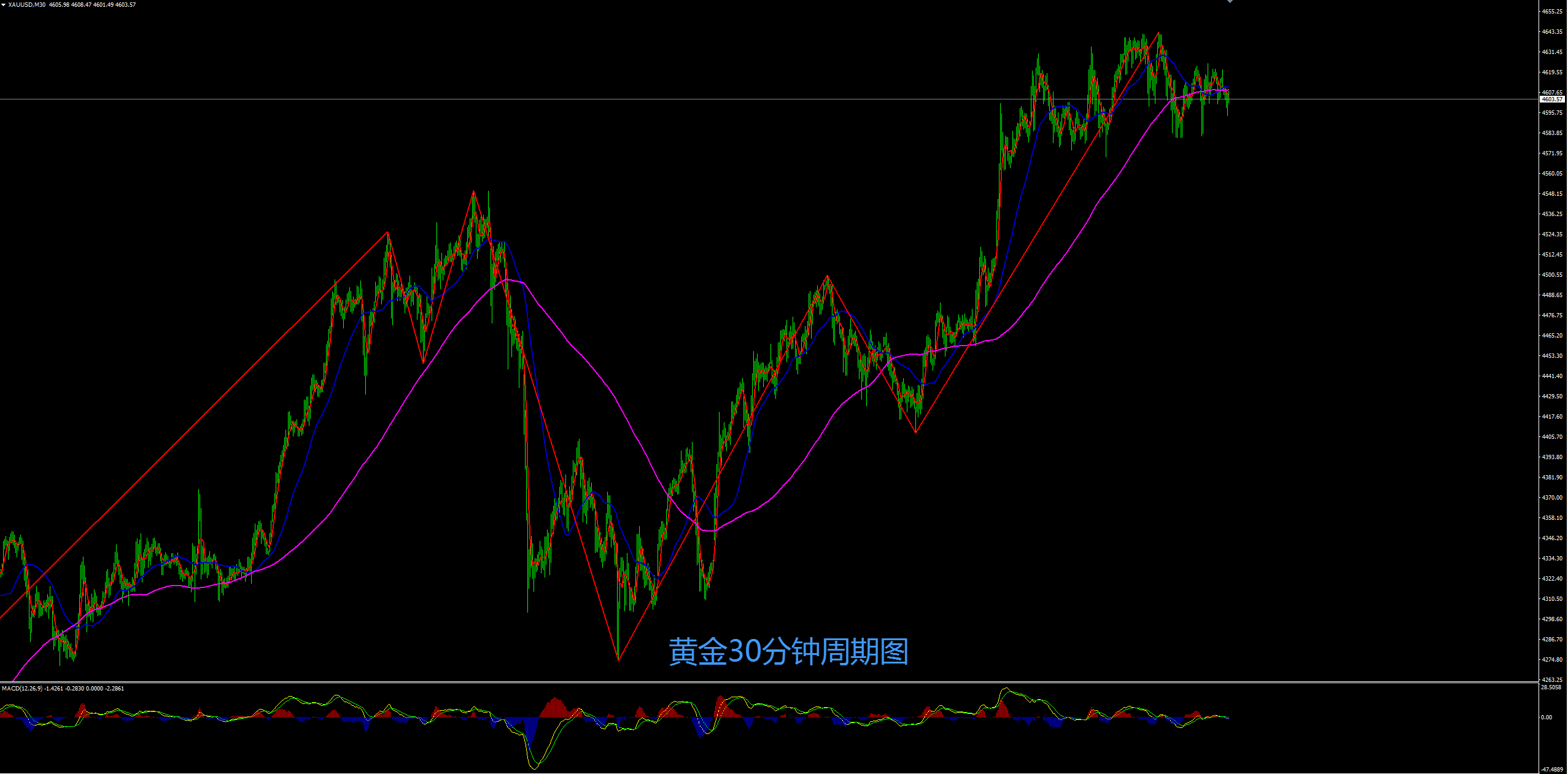 缠禅说缠：黄金震荡何时休，能否再创新高？