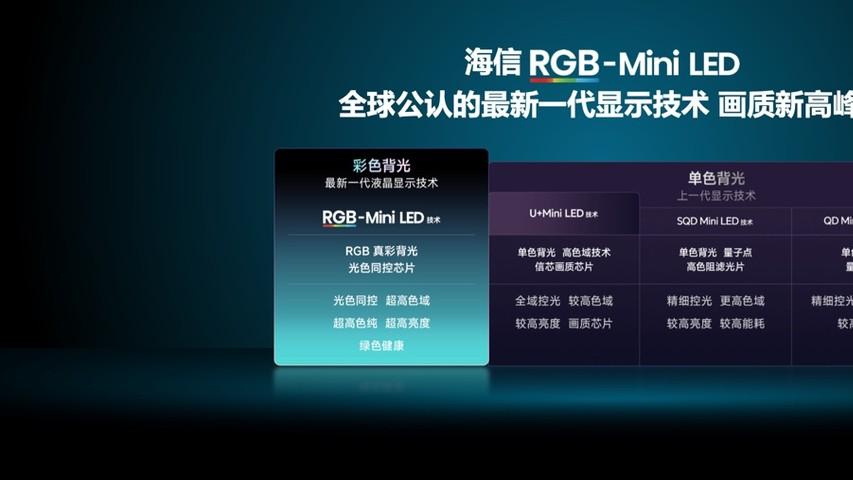 换代风暴！用技术“掀翻”电视市场，让彩色背光不再是“奢侈品”