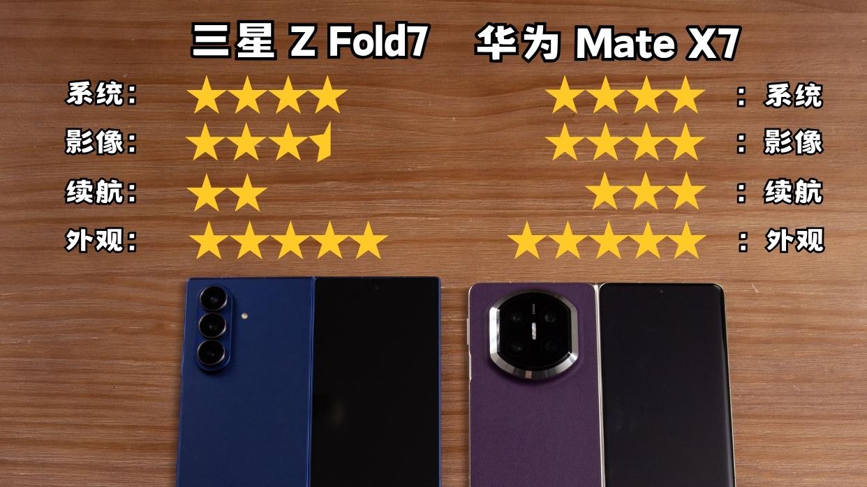 四大折叠旗舰“武力值”分析