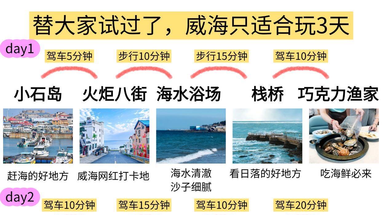 威海旅行3日自由行
