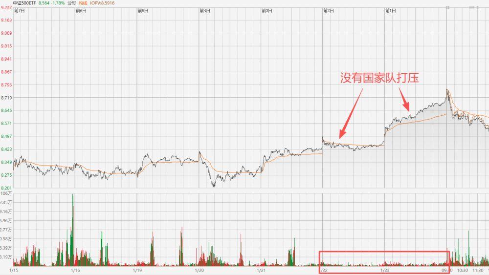 龙队节前清仓A股？！