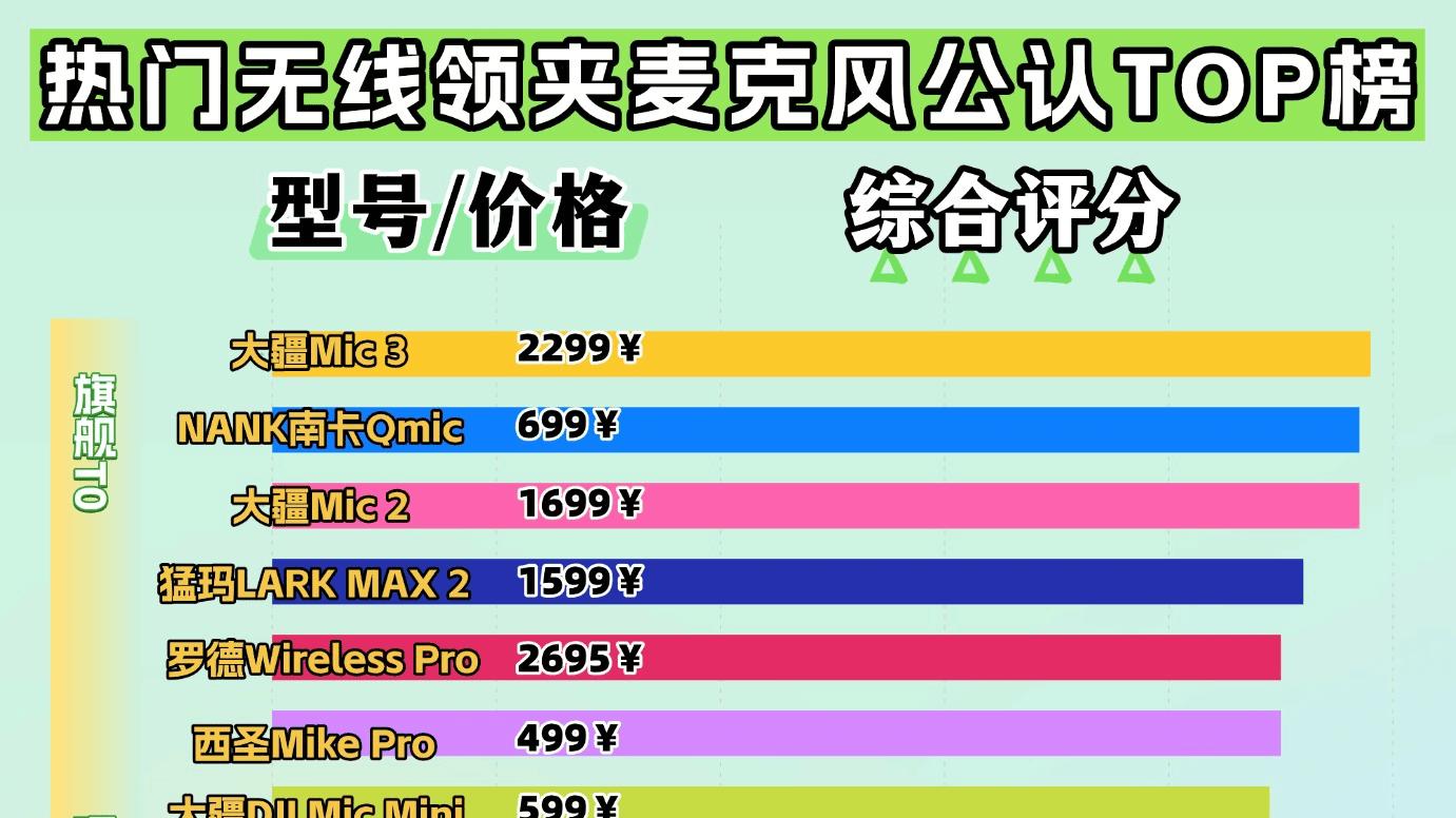 领夹麦克风的续航那款最好？2026十大长续航领夹麦克风实测与推荐